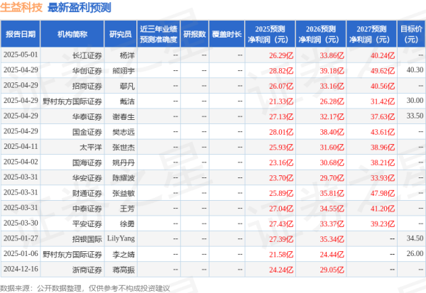 国内可靠的配资平台 华安证券：给予生益科技买入评级